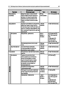 Ženklų ir interpretacijų enciklopedija projektiniame piešime ir meno terapijoje