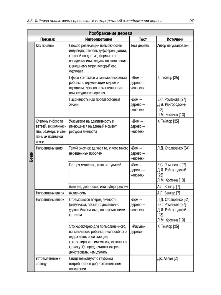Ženklų ir interpretacijų enciklopedija projektiniame piešime ir meno terapijoje