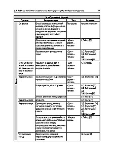 Ženklų ir interpretacijų enciklopedija projektiniame piešime ir meno terapijoje