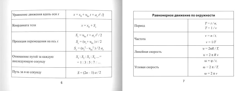 Fizikos formulės
