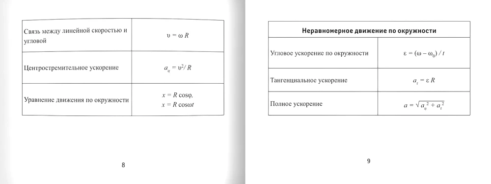 Fizikos formulės