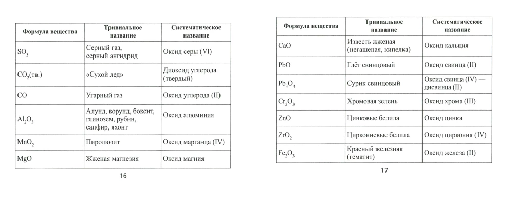 Formuły chemiczne