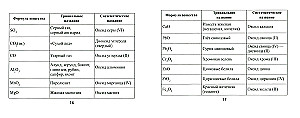 Formuły chemiczne