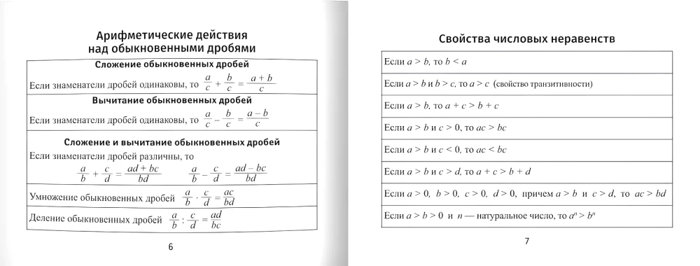 Formuły z algebry