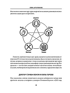5 architektų. Medis. Ugnis. Žemė. Metalas. Vanduo. Kaip nustatyti savo tikrąją prigimtį, kad pakeistum gyvenimą ir santykius