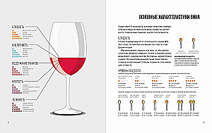 Изысканная коллекция. Путеводители по миру виски, пива и вина. Сборный комплект в коробе из 3-х книг