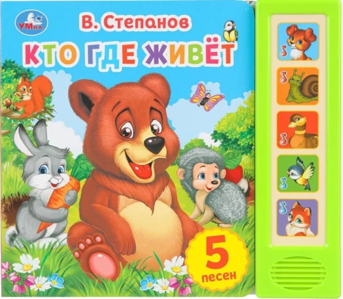 Kto gdzie żyje