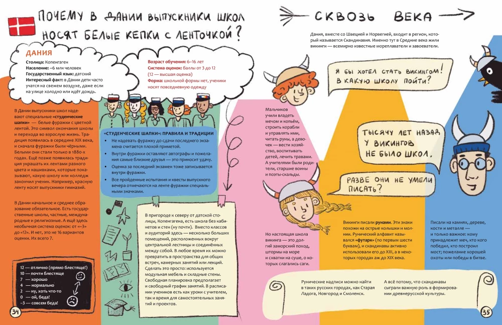Podróż po szkołach świata