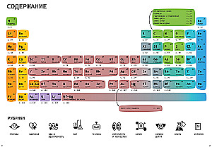 Chemija aplink mus: istorija, gamta, technika ir eksperimentai
