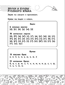 Alle Regeln der russischen Sprache in Tabellen und Diagrammen. Klassen 1–4