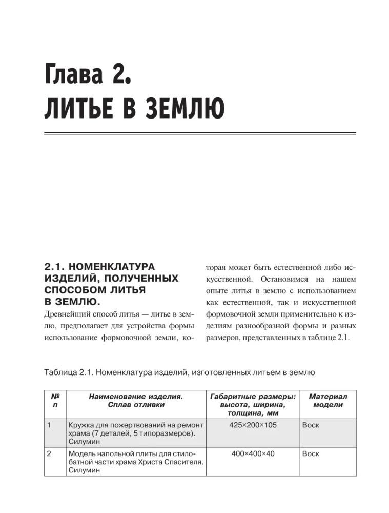 Художественные изделия из металлов и их сплавов
