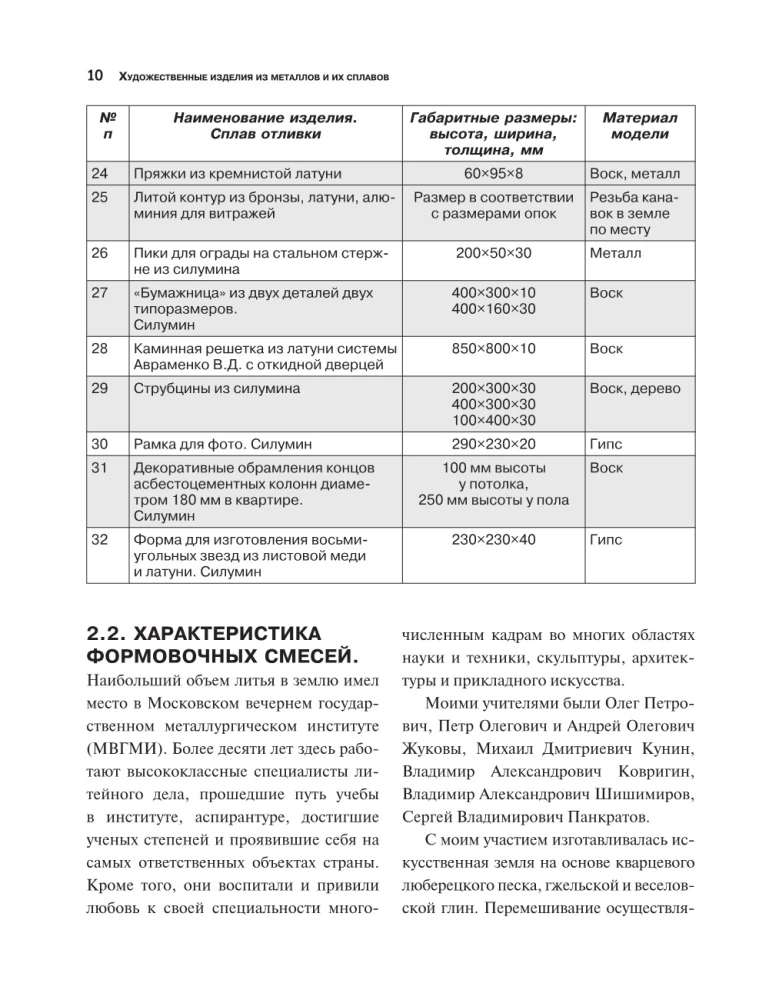 Художественные изделия из металлов и их сплавов