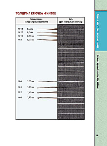 Lace Crochet. Complete Japanese Guide. Techniques, Methods and 130 Patterns of Filet, Irish, Ribbon and Lace Knitting