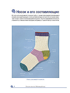 Knitting Socks. Training Course