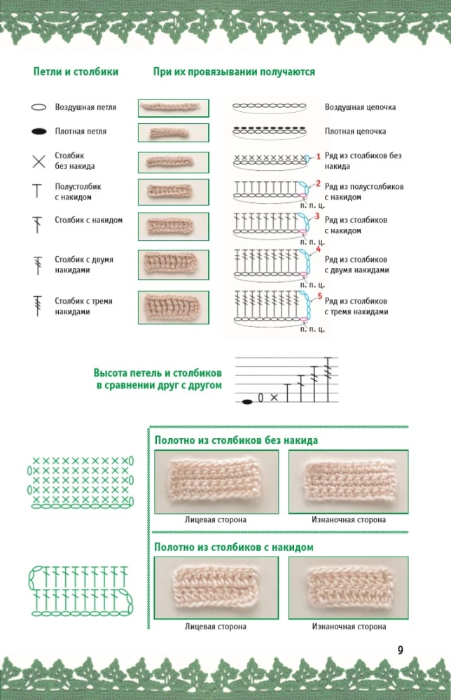 Crocheting: Step by Step