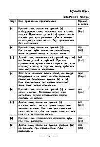 Visi angļu valodas noteikumi