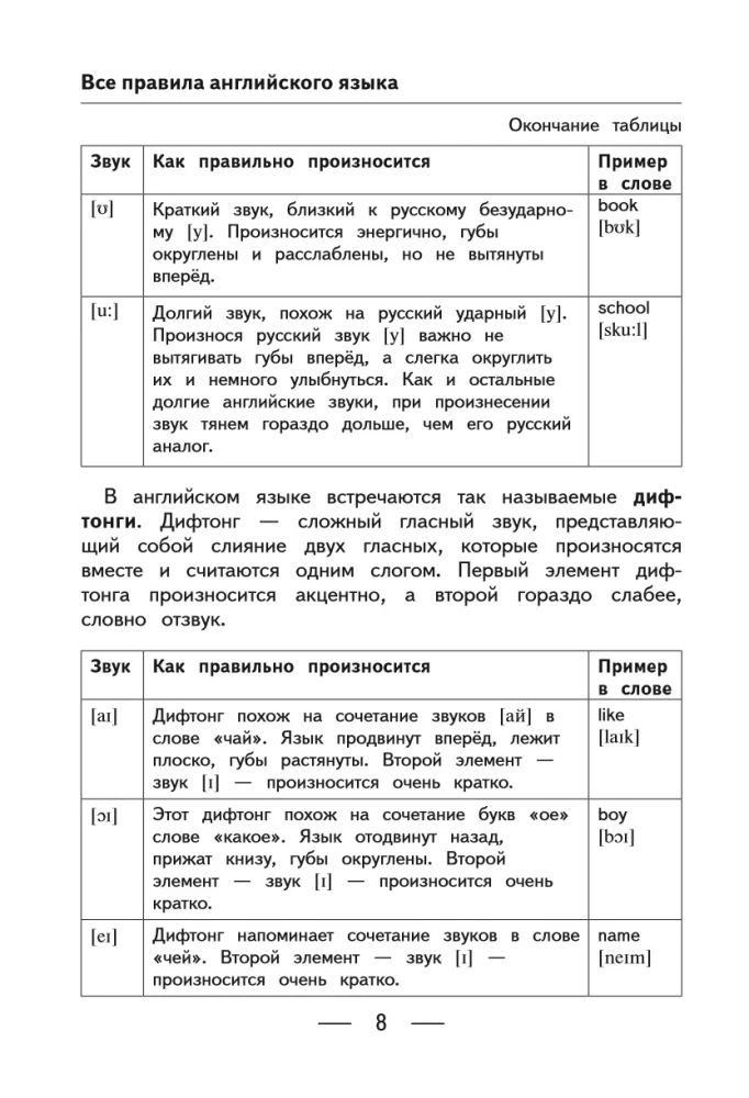 Visi angļu valodas noteikumi