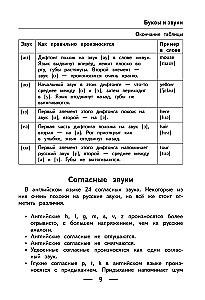 Visi angļu valodas noteikumi