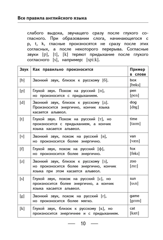 Visi angļu valodas noteikumi