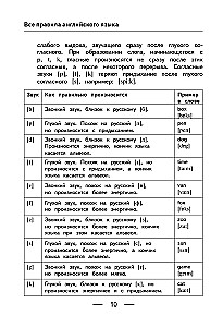 Visi angļu valodas noteikumi
