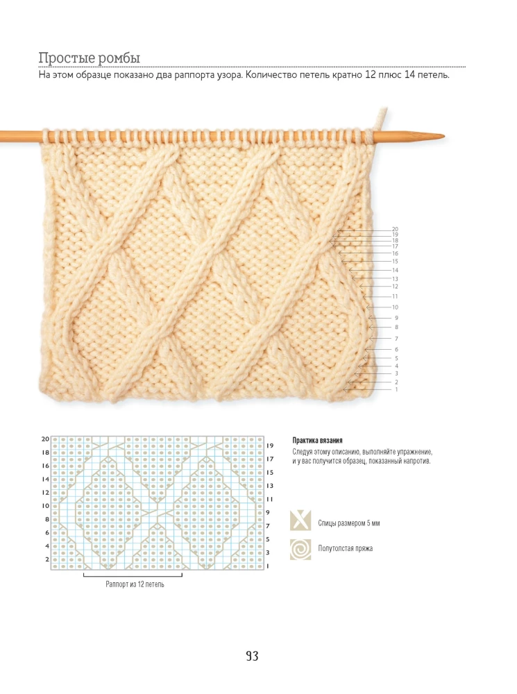 Bible of Patterns with Cables and Braids. Knitting Needles. 13 Projects, 21 Lessons and 50 Patterns