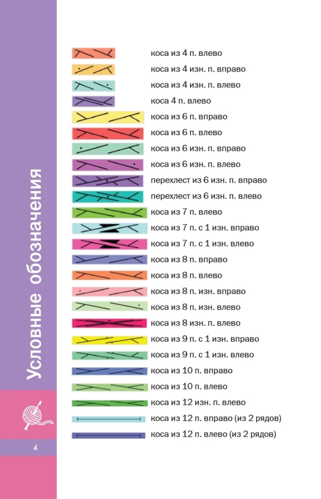 Three-Dimensional Patterns with Knitting. Braids and Arans