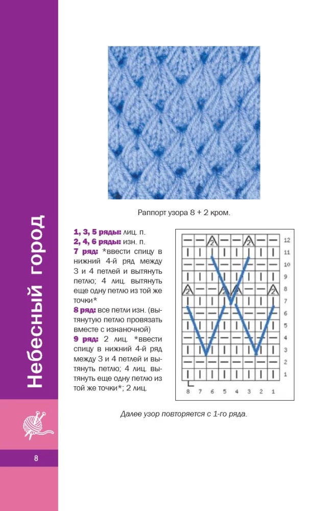 Lace Patterns with Knitting Needles. Author's Collection