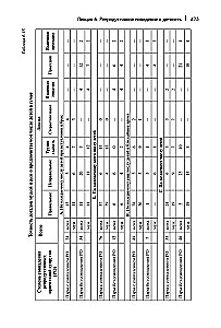 Lekcijas par demogrāfiju: Mācību grāmata augstskolām