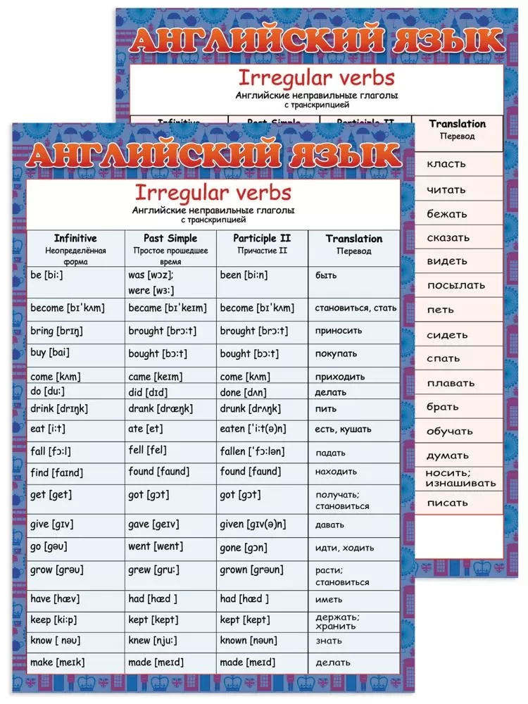 Шпаргалка. Английский язык (неправильные глаголы)