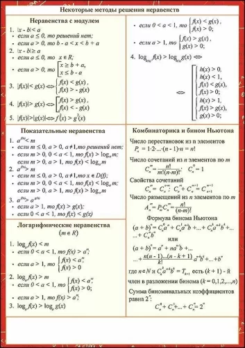 Cheat Sheet - Algebra Part 4