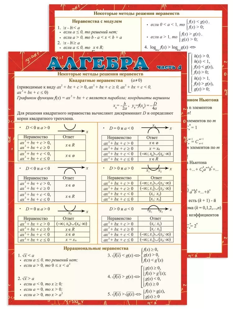 Шпаргалка - Алгебра часть 4