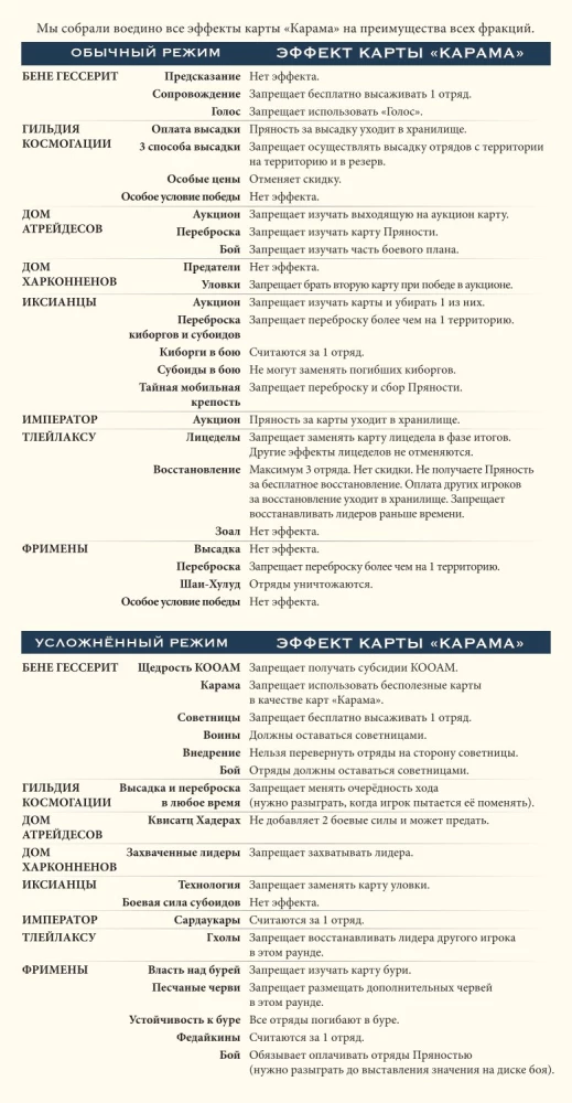 Настольная игра - Дюна. Иксианци и Тлейлаксу. Война, Дипломатия и Предательство (дополнение)