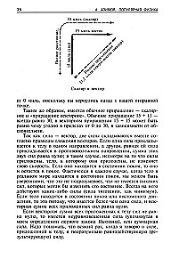 Popular Physics. From Archimedes' Lever to Quantum Mechanics