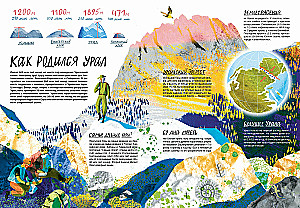 Смотри: Урал! Книга-путешествие