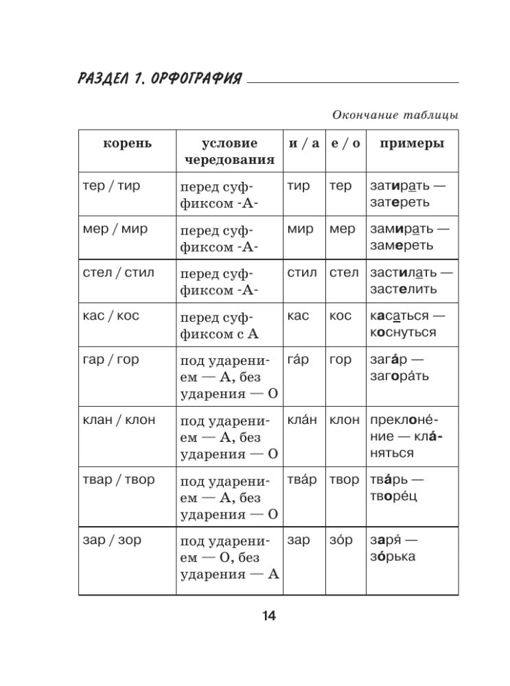 Difficulties of Russian Spelling and Punctuation. A Handbook for Students