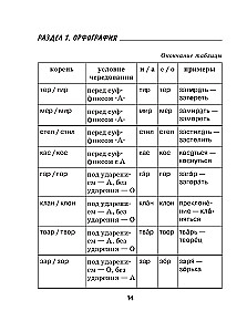Difficulties of Russian Spelling and Punctuation. A Handbook for Students