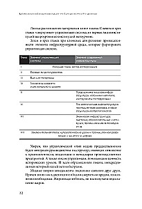 Русская промышленная революция. Управленческие уроки первой половины XIX века