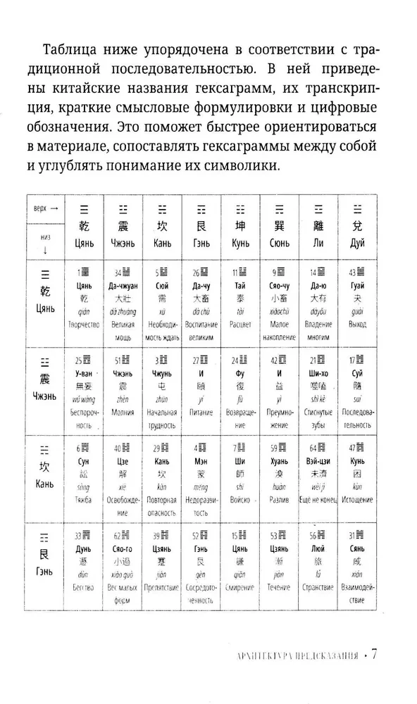 I Ching für Anfänger. Ein Leitfaden zum Buch der Veränderungen