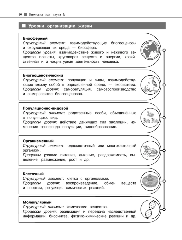 Biologia