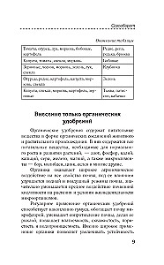 Домашние удобрения для сада и огорода. Просто, экологично и без химии
