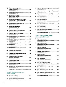 Encyclopedia of Hand Weaving. 200 Best Designs for Scarves, Shawls, and Cowls