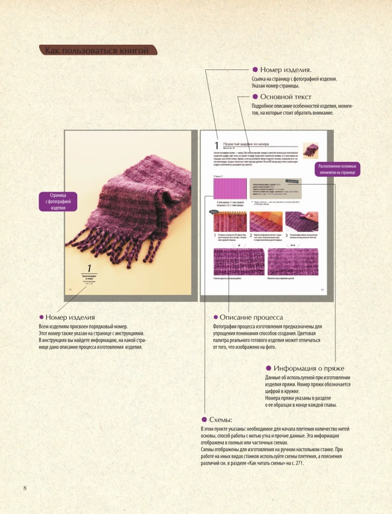 Encyclopedia of Hand Weaving. 200 Best Designs for Scarves, Shawls, and Cowls