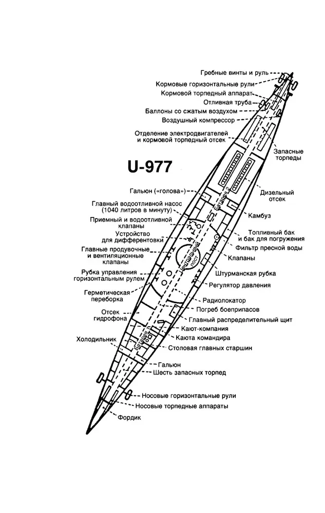 The Legendary Submarine U-977. Memories of the Commander of the German Submarine. 1939—1945