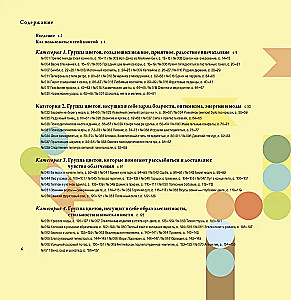 Łączenie kolorów w praktyce. Podręcznik zawierający ponad 2500 próbek schematów kolorystycznych