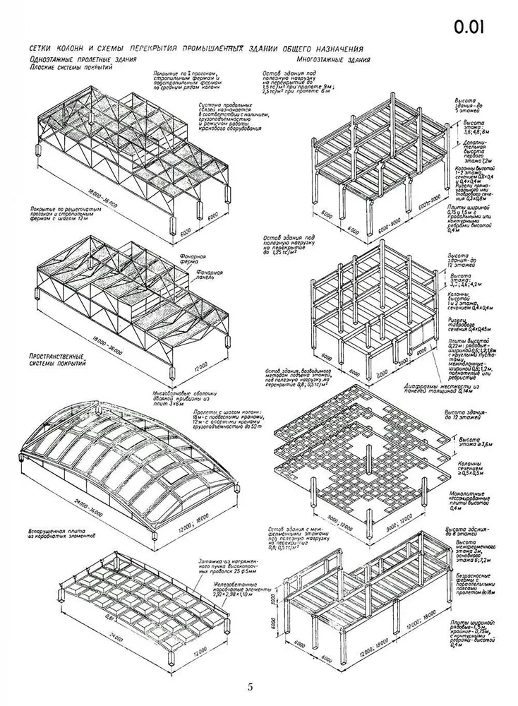 Konstruktion von Industriegebäuden und -anlagen