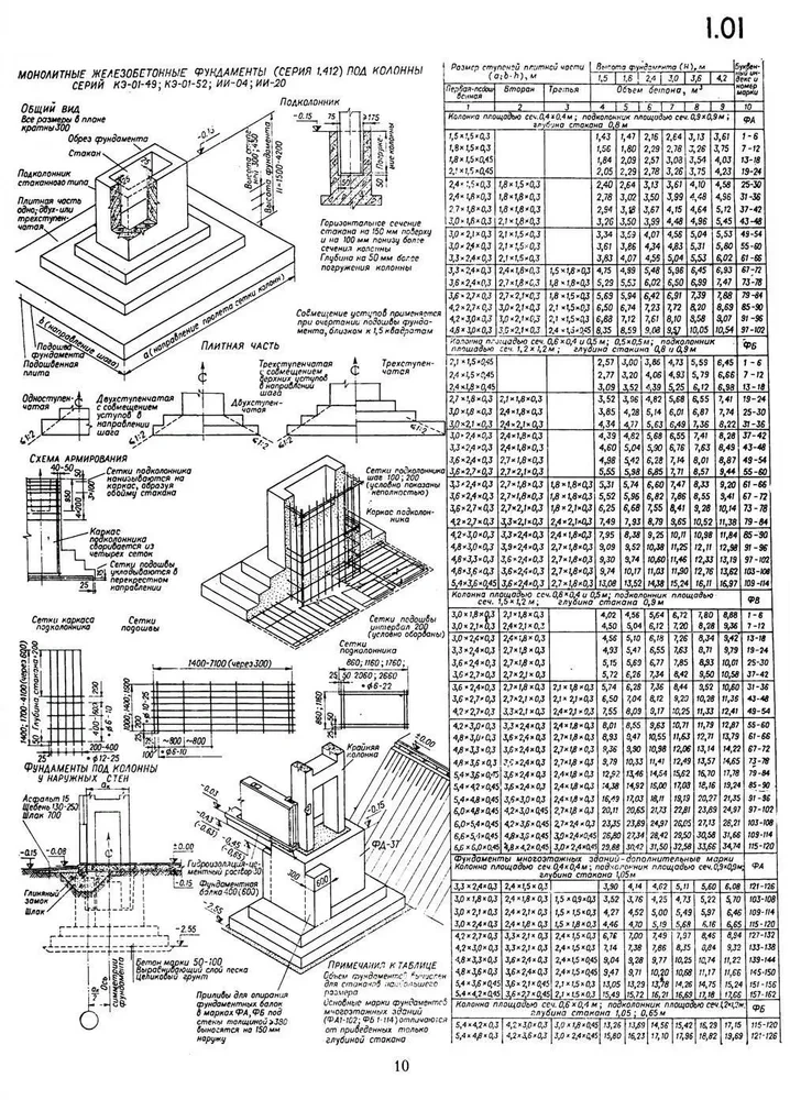 Konstruktion von Industriegebäuden und -anlagen