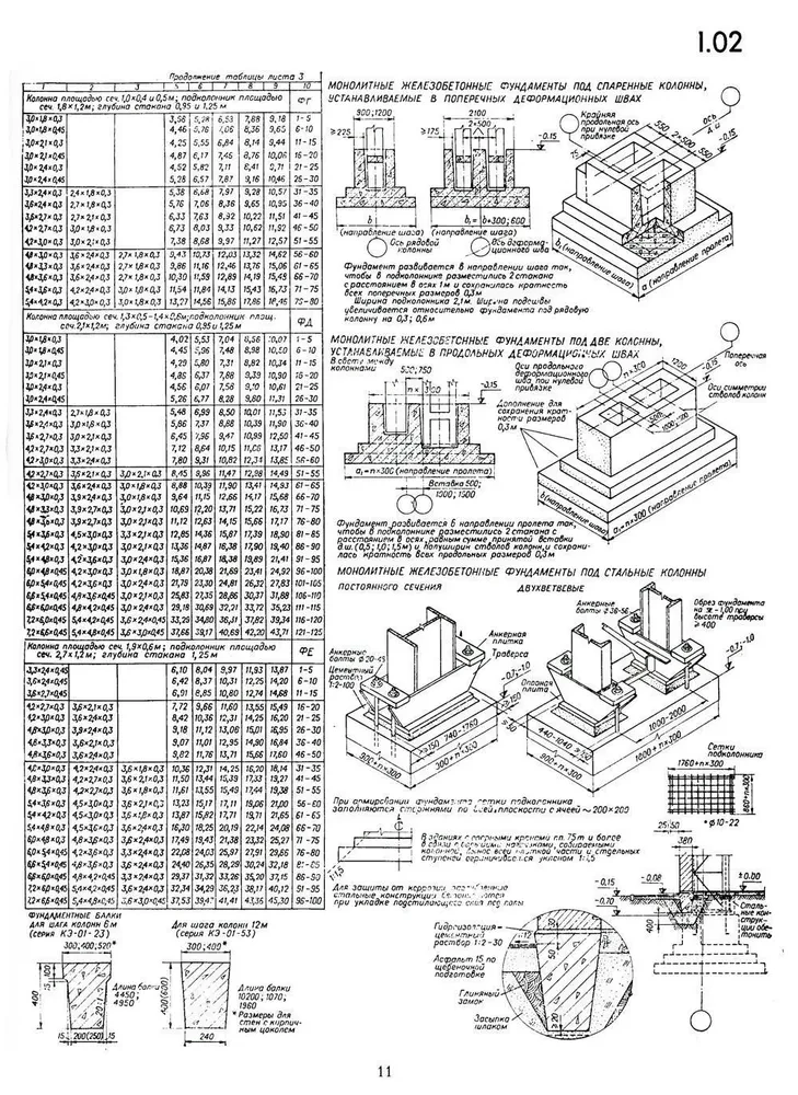 Konstruktion von Industriegebäuden und -anlagen