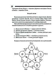 Teorija un prakse taidzi-čigun