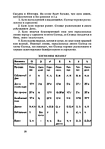 Pełny kurs naukowy z astrochironomantii (Zestaw 3 książek)