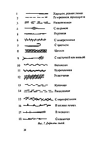 Pełny kurs naukowy z astrochironomantii (Zestaw 3 książek)